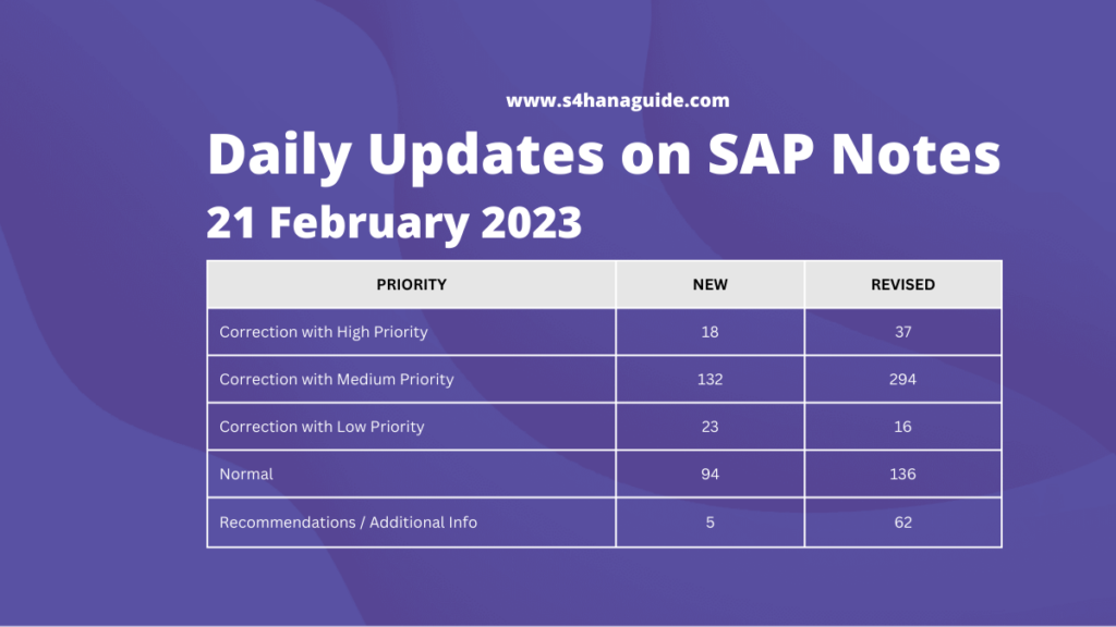 SAP Notes Released on 21 February 2023