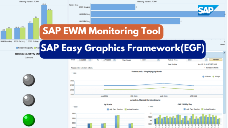 SAP EWM Easy Graphics Framework